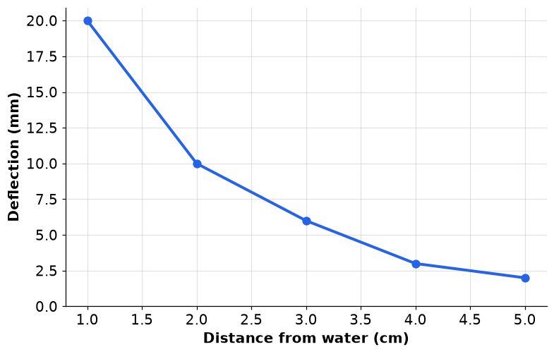 Dr Dabour Hub Academy - figure 3