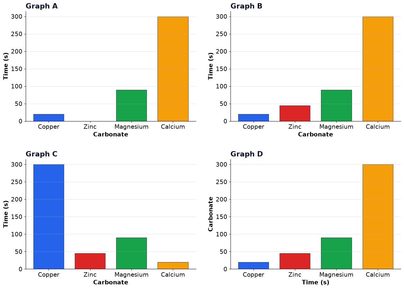 Dr Dabour Hub Academy - figure 5