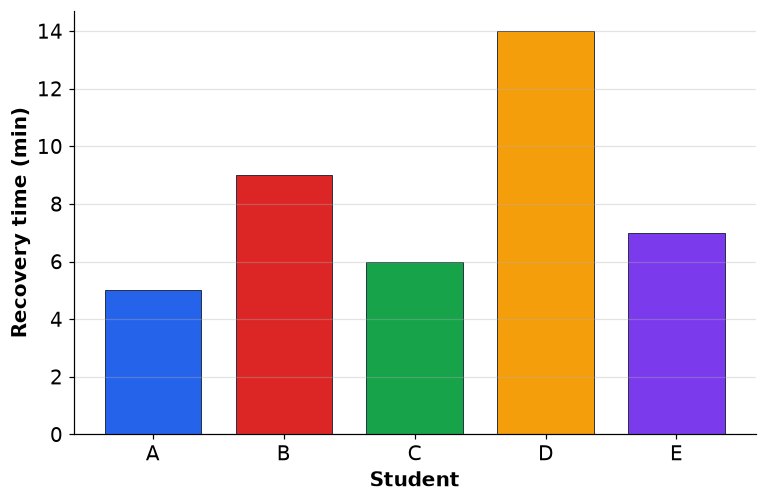 Dr Dabour Hub Academy - figure 7