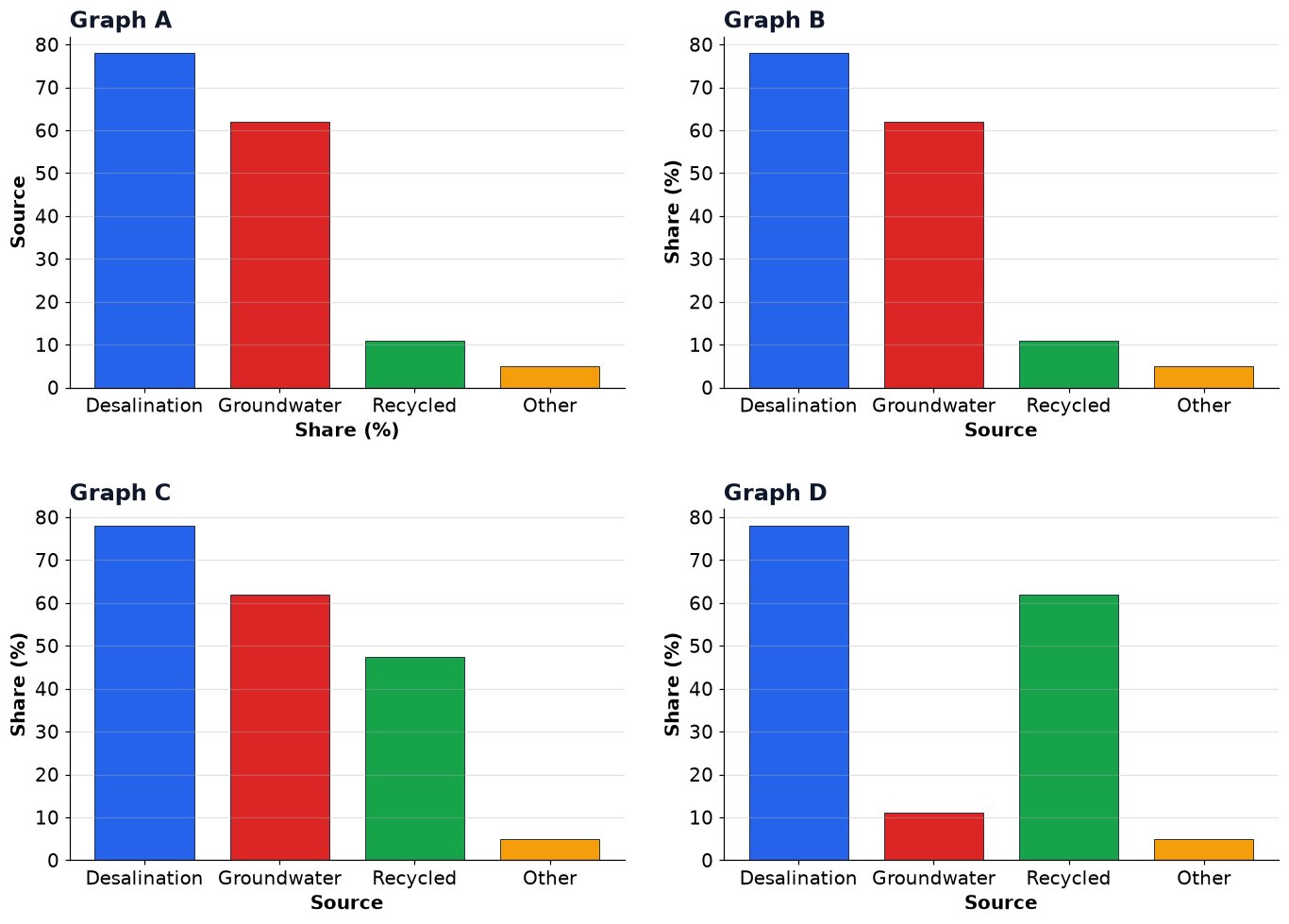 Dr Dabour Hub Academy - figure 13
