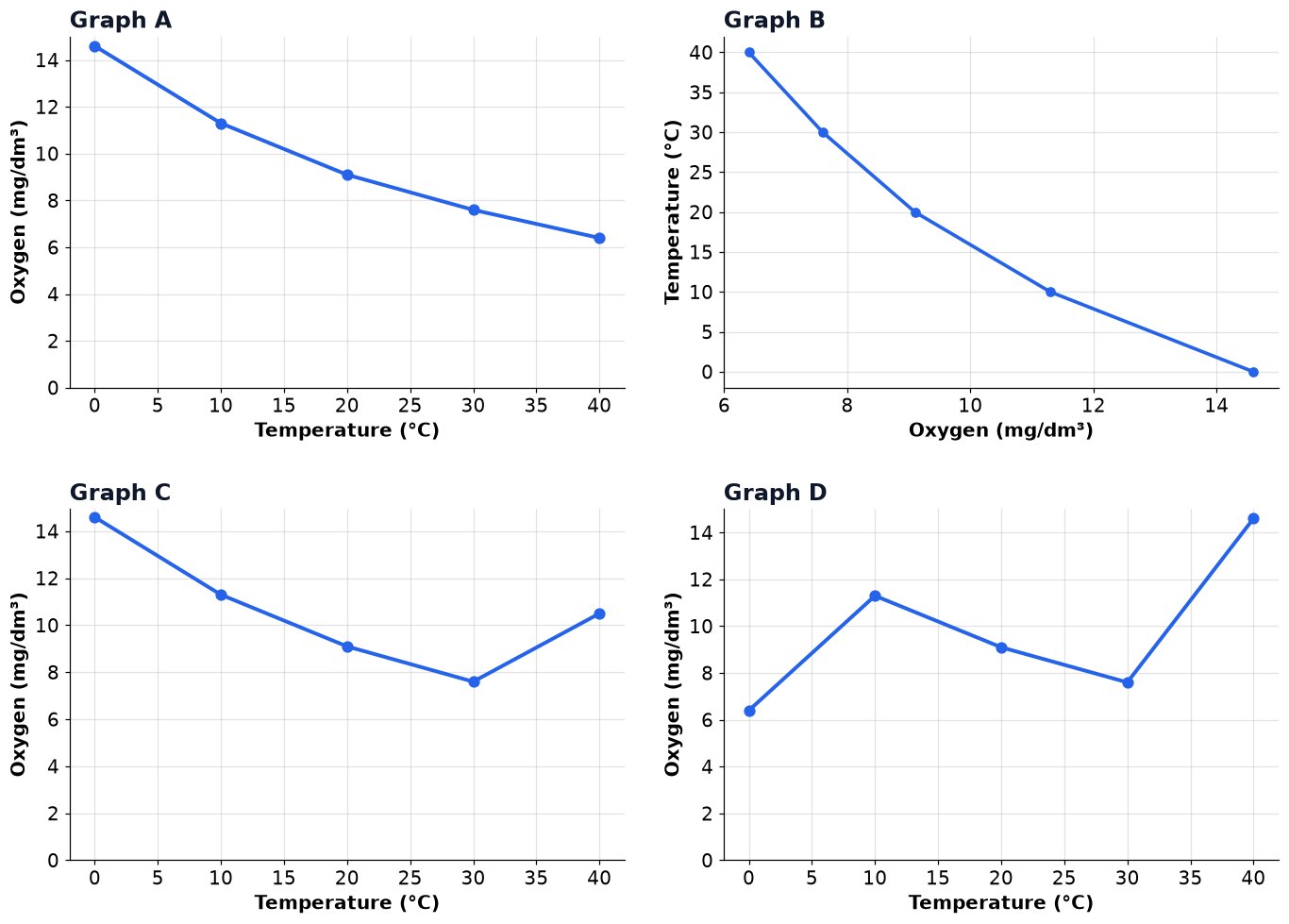 Dr Dabour Hub Academy - figure 4