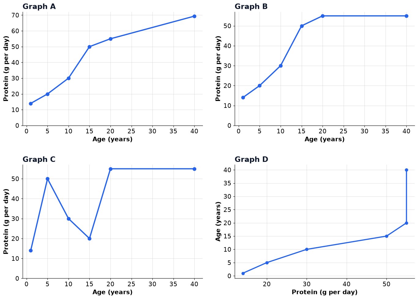Dr Dabour Hub Academy - figure 11