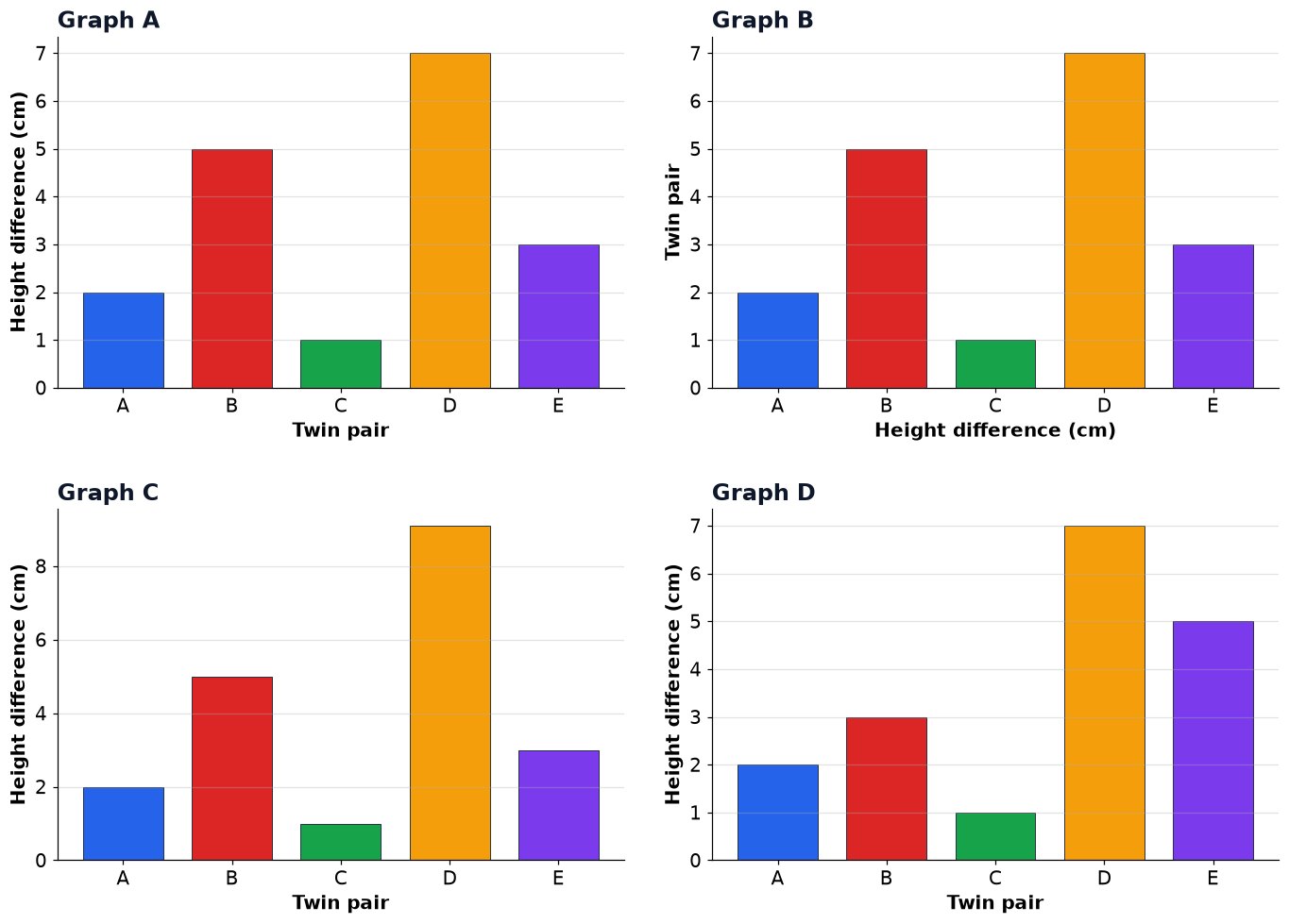 Dr Dabour Hub Academy - figure 17