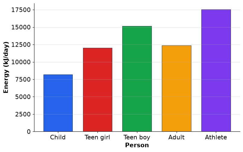 Dr Dabour Hub Academy - figure 17