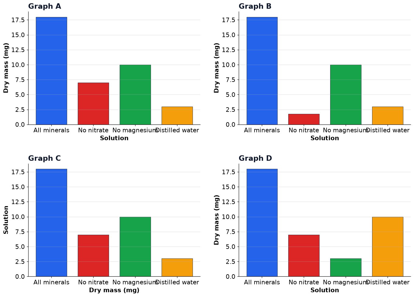 Dr Dabour Hub Academy - figure 1