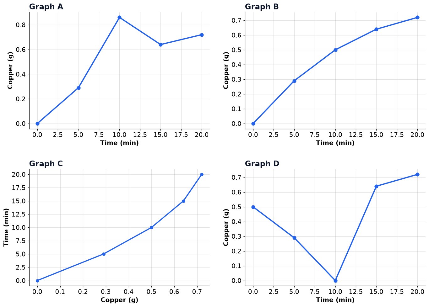 Dr Dabour Hub Academy - figure 9