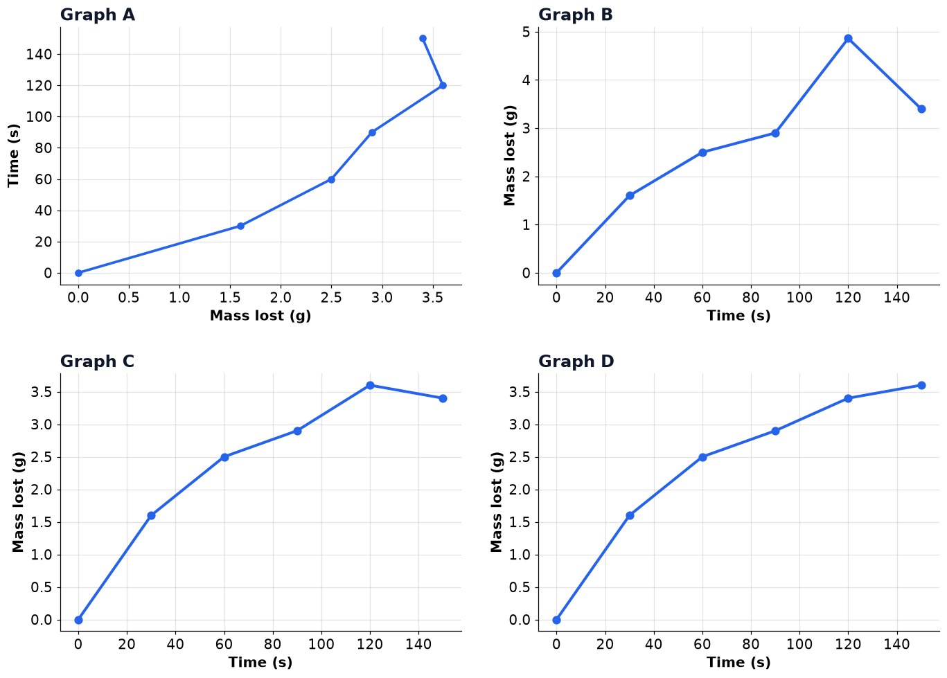 Dr Dabour Hub Academy - figure 10