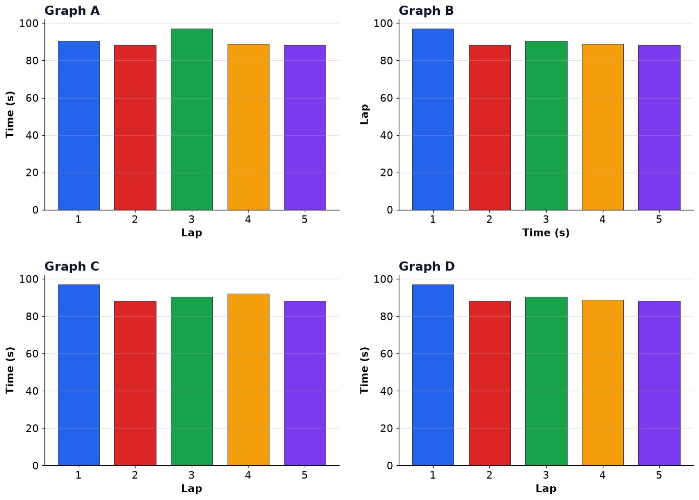 Dr Dabour Hub Academy - figure 2