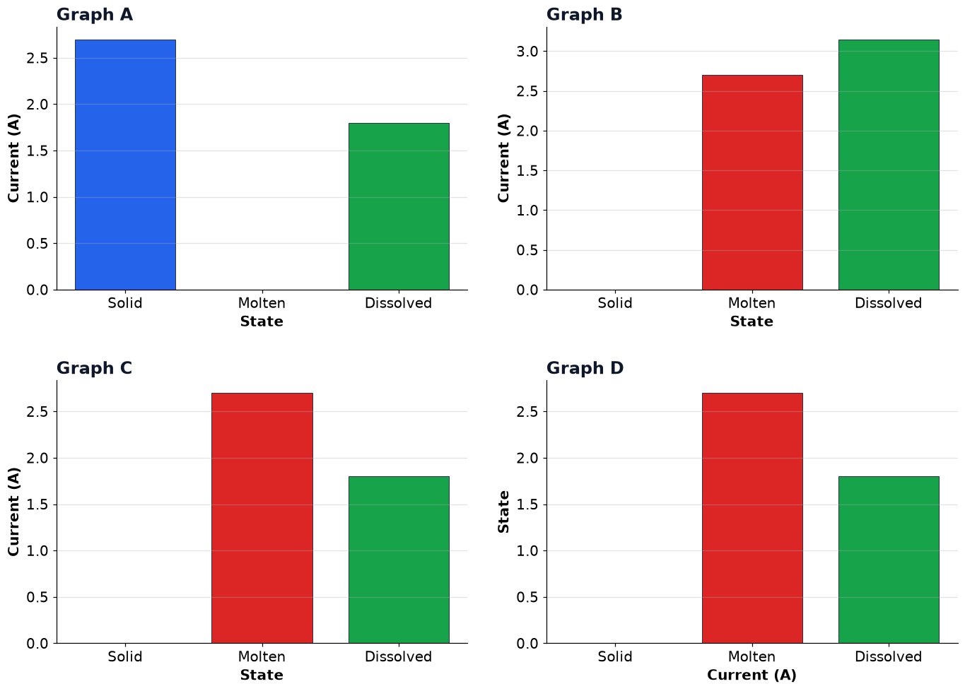 Dr Dabour Hub Academy - figure 5