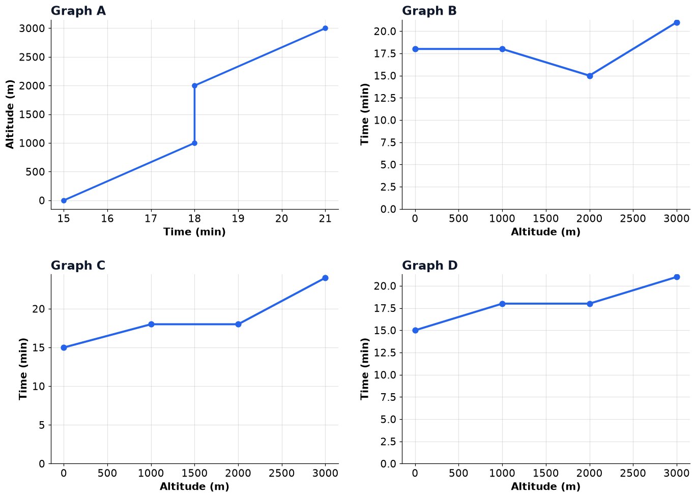 Dr Dabour Hub Academy - figure 10