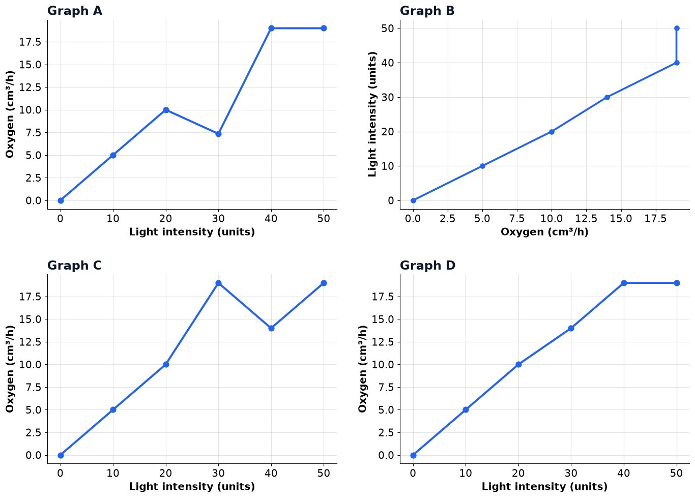 Dr Dabour Hub Academy - figure 4