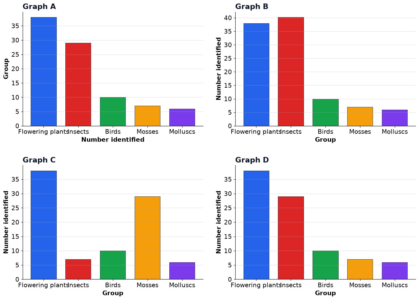 Dr Dabour Hub Academy - figure 4
