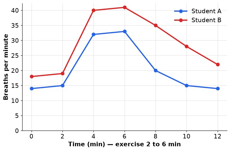Dr Dabour Hub Academy - figure 15