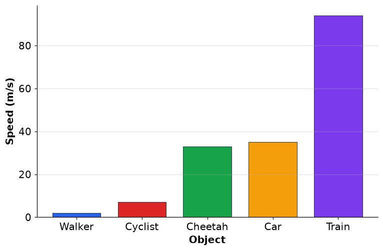 Dr Dabour Hub Academy - figure 1