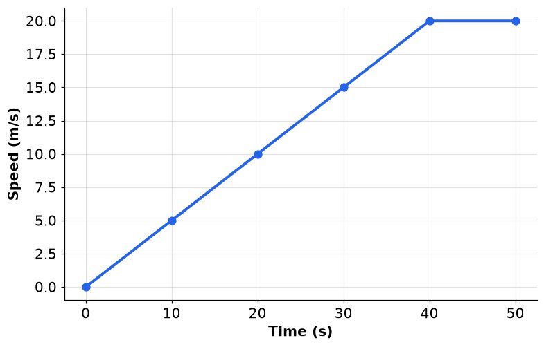 Dr Dabour Hub Academy - figure 9