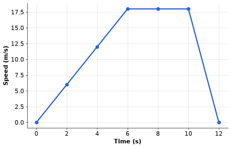 Dr Dabour Hub Academy - figure 6