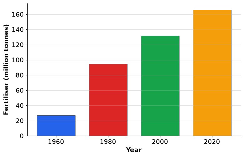 Dr Dabour Hub Academy - figure 1