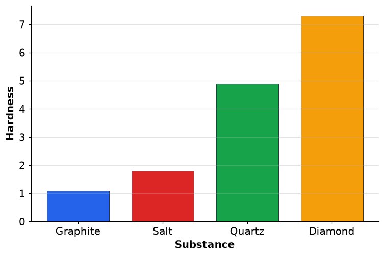 Dr Dabour Hub Academy - figure 4