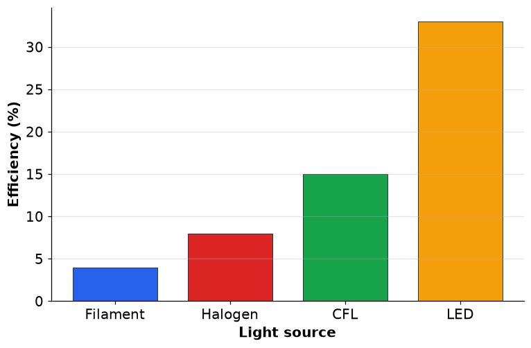 Dr Dabour Hub Academy - figure 11