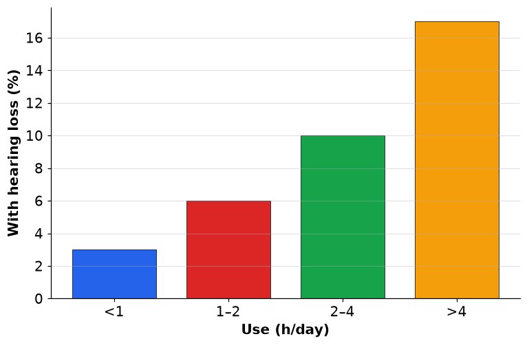 Dr Dabour Hub Academy - figure 13