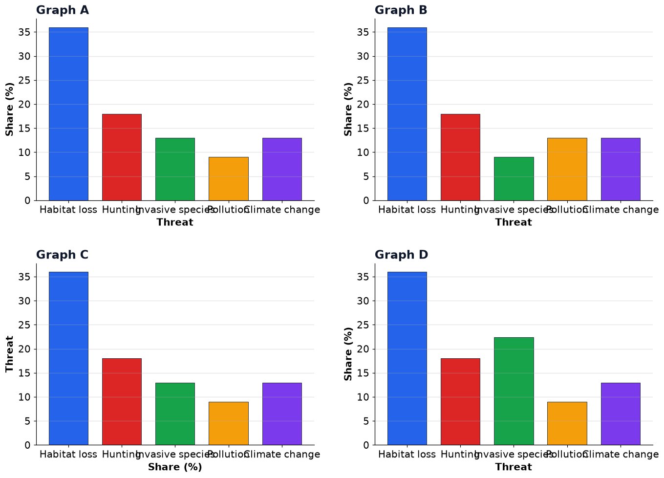 Dr Dabour Hub Academy - figure 5
