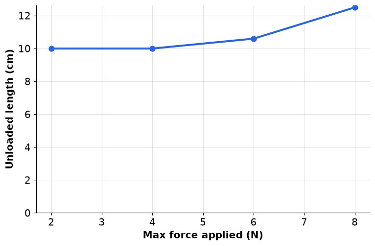 Dr Dabour Hub Academy - figure 2