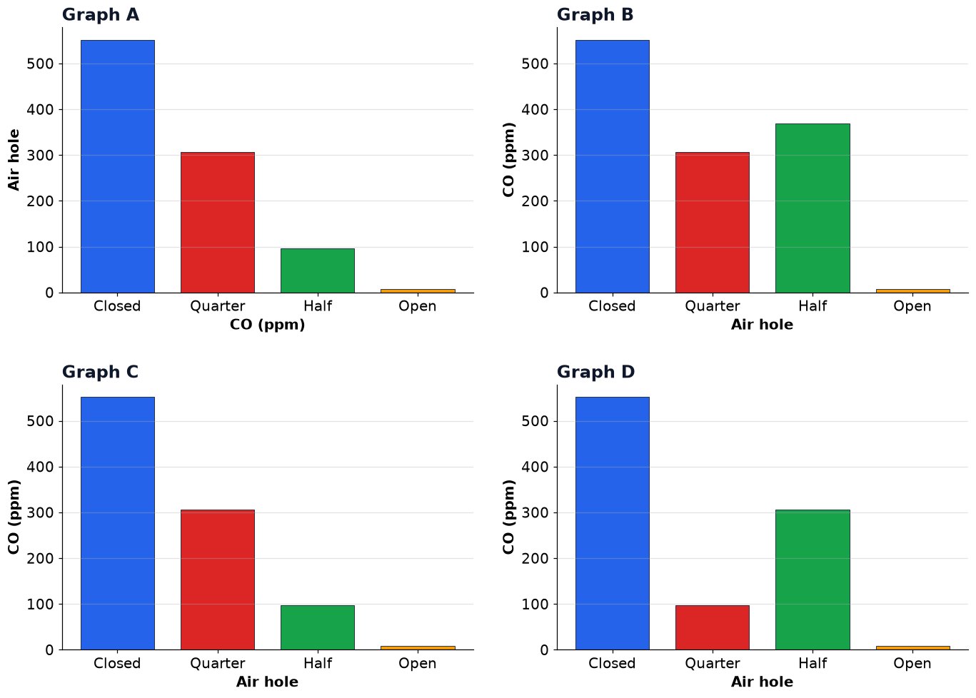 Dr Dabour Hub Academy - figure 12