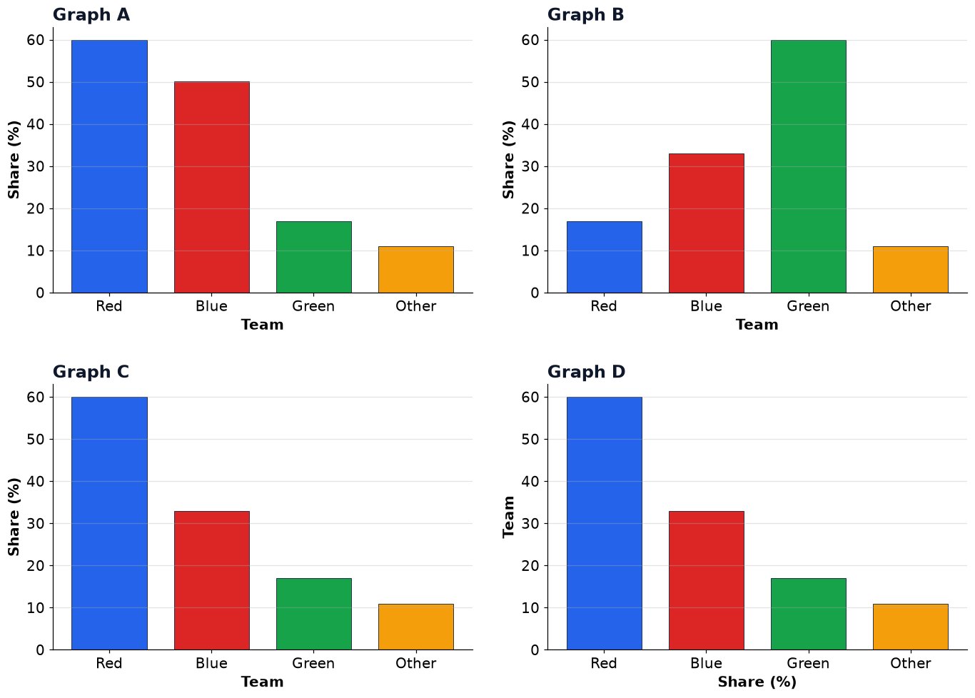 Dr Dabour Hub Academy - figure 10