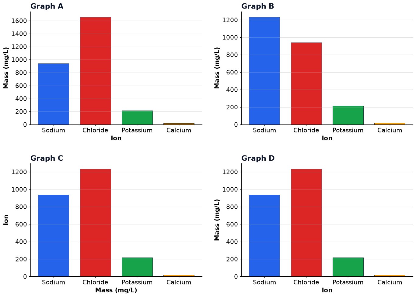 Dr Dabour Hub Academy - figure 1