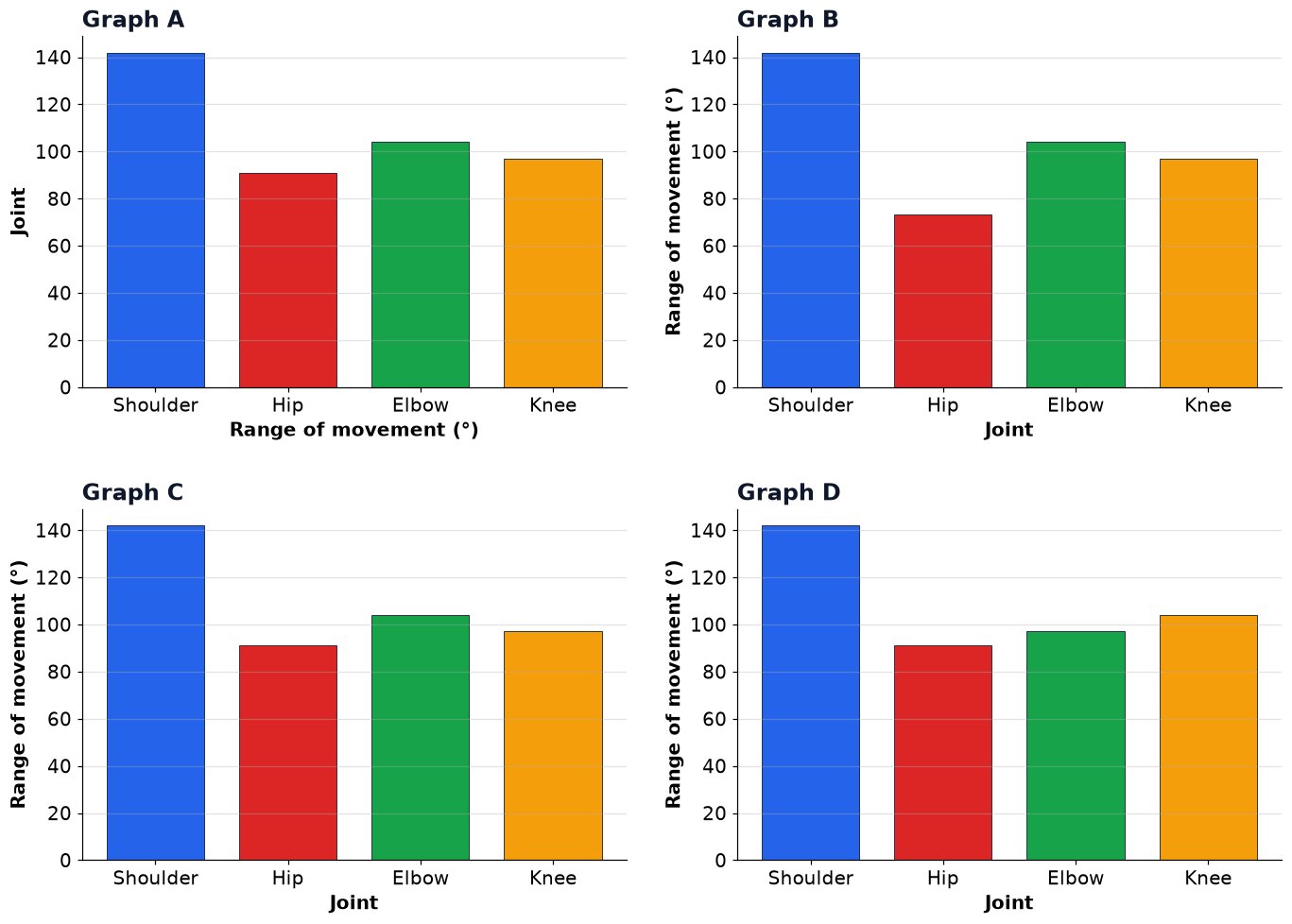 Dr Dabour Hub Academy - figure 12