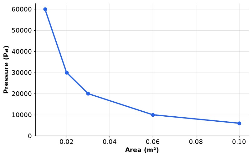 Dr Dabour Hub Academy - figure 3