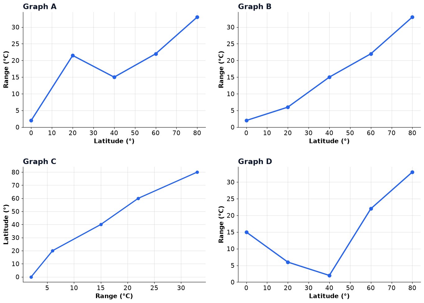 Dr Dabour Hub Academy - figure 8