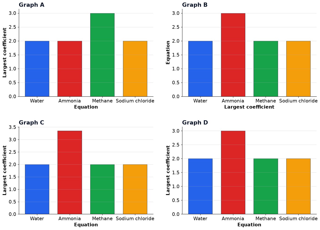 Dr Dabour Hub Academy - figure 10