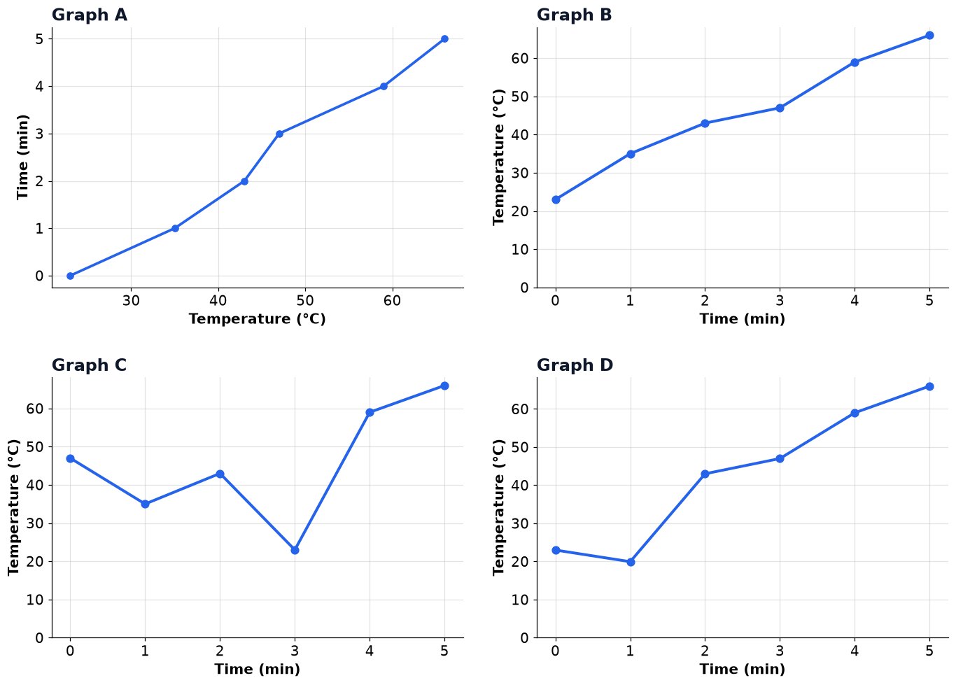 Dr Dabour Hub Academy - figure 6