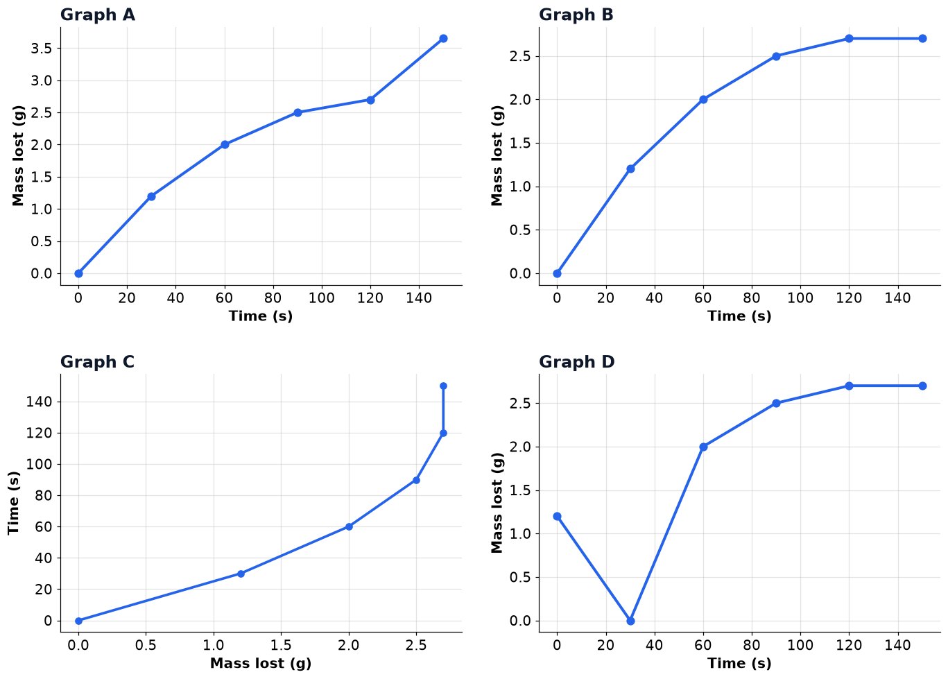 Dr Dabour Hub Academy - figure 13