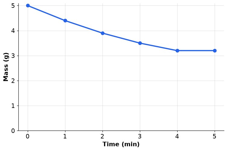 Dr Dabour Hub Academy - figure 3