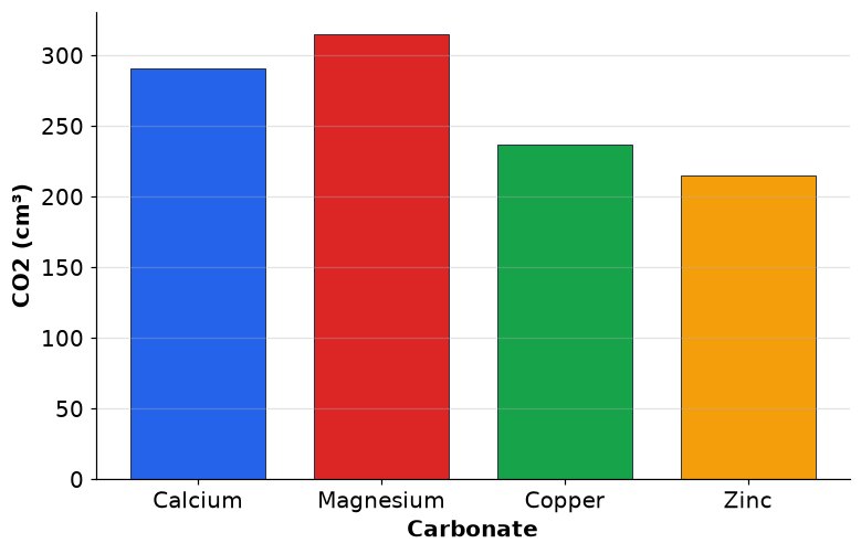 Dr Dabour Hub Academy - figure 9