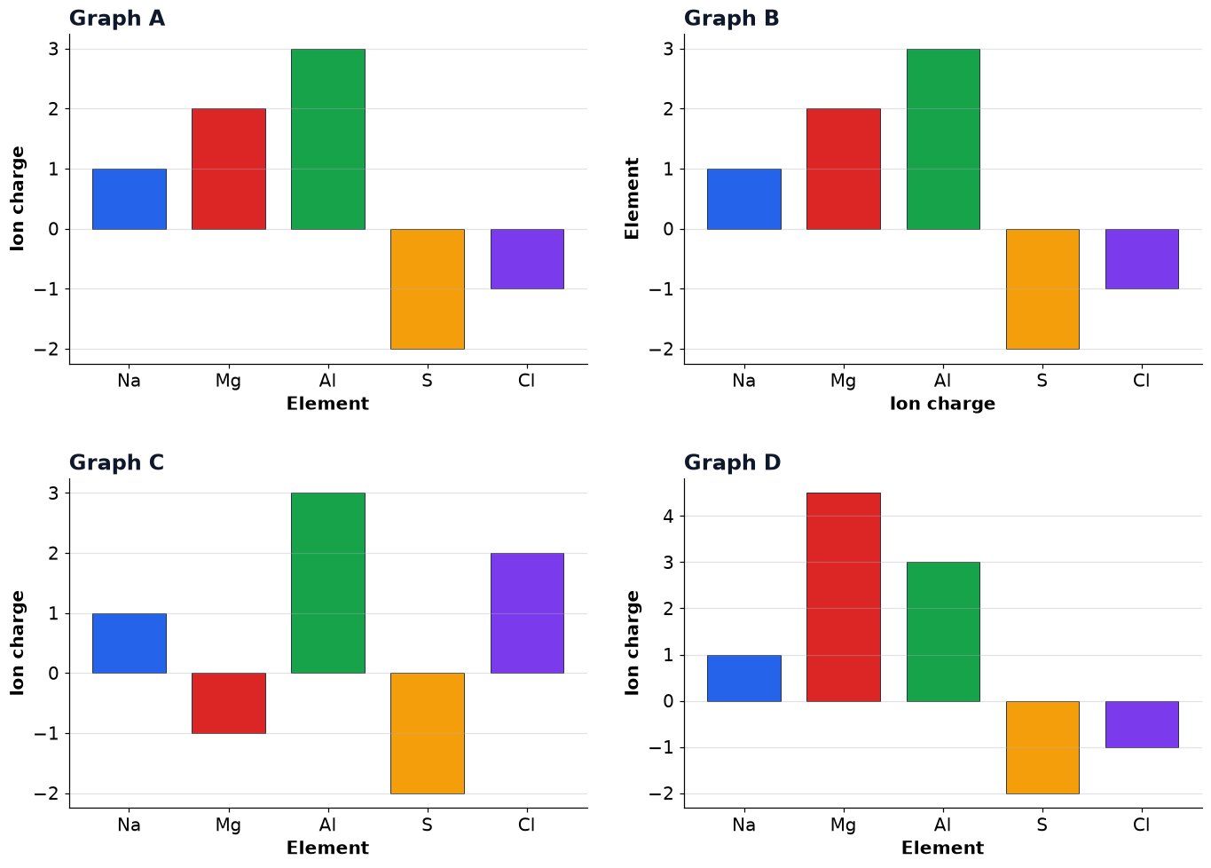 Dr Dabour Hub Academy - figure 4