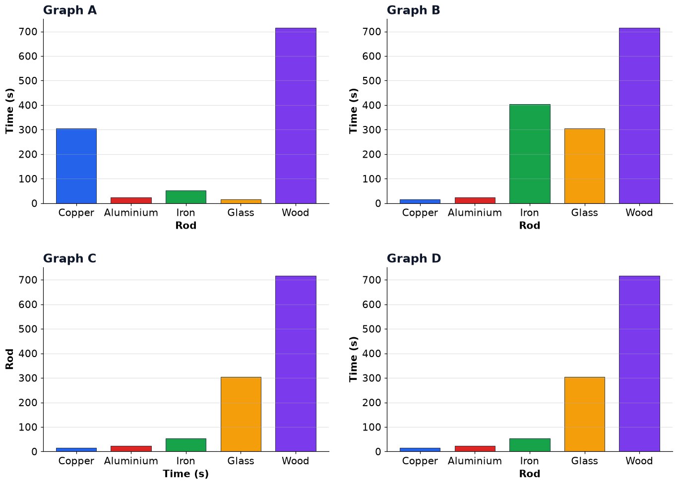 Dr Dabour Hub Academy - figure 5