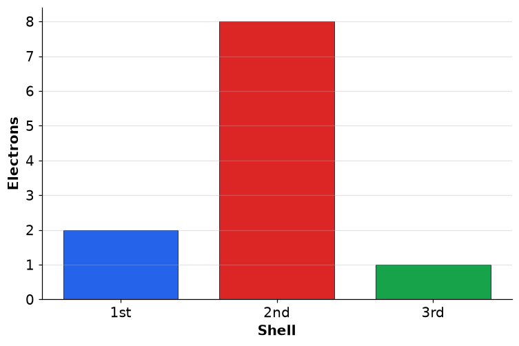 Dr Dabour Hub Academy - figure 9