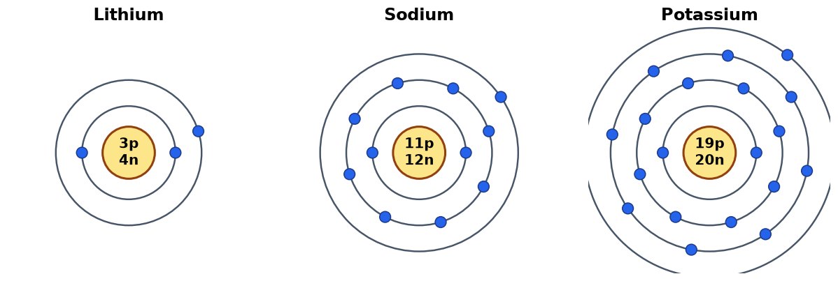 Dr Dabour Hub Academy - figure 5