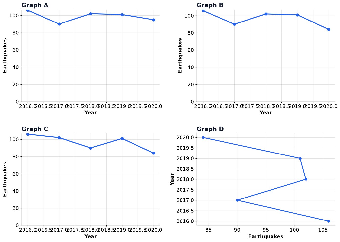 Dr Dabour Hub Academy - figure 13