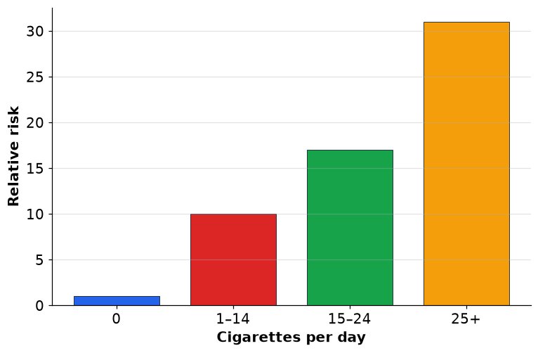 Dr Dabour Hub Academy - figure 11