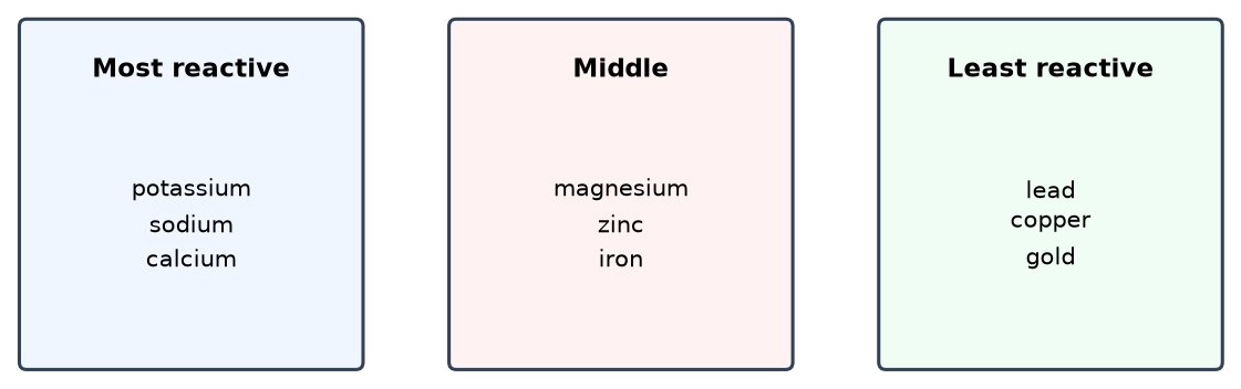 Dr Dabour Hub Academy - figure 7
