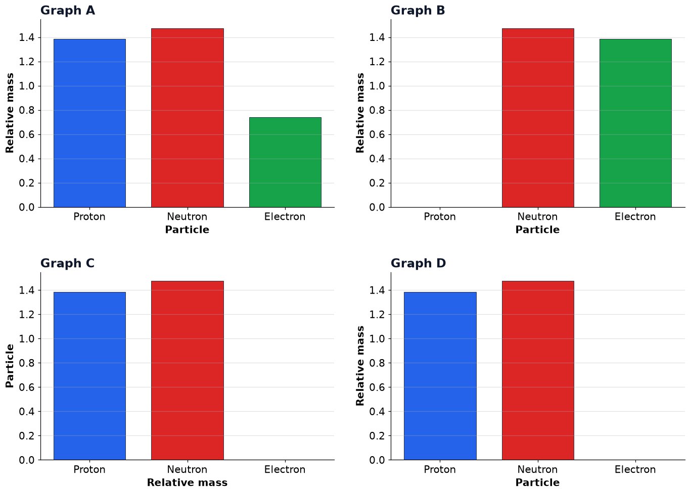 Dr Dabour Hub Academy - figure 14