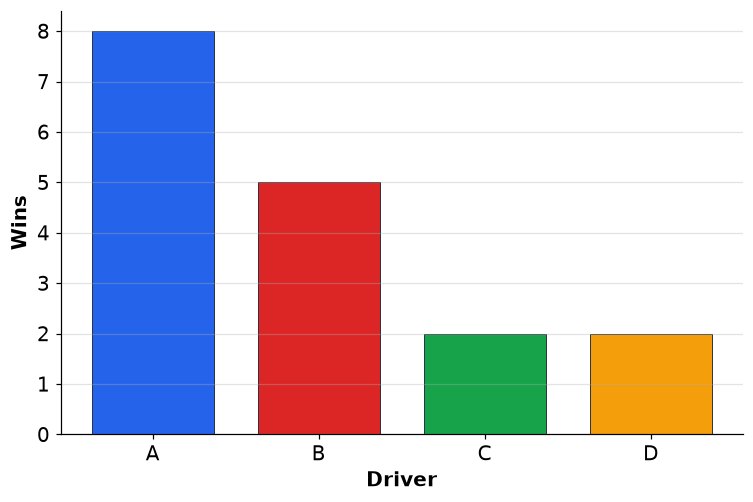 Dr Dabour Hub Academy - figure 10