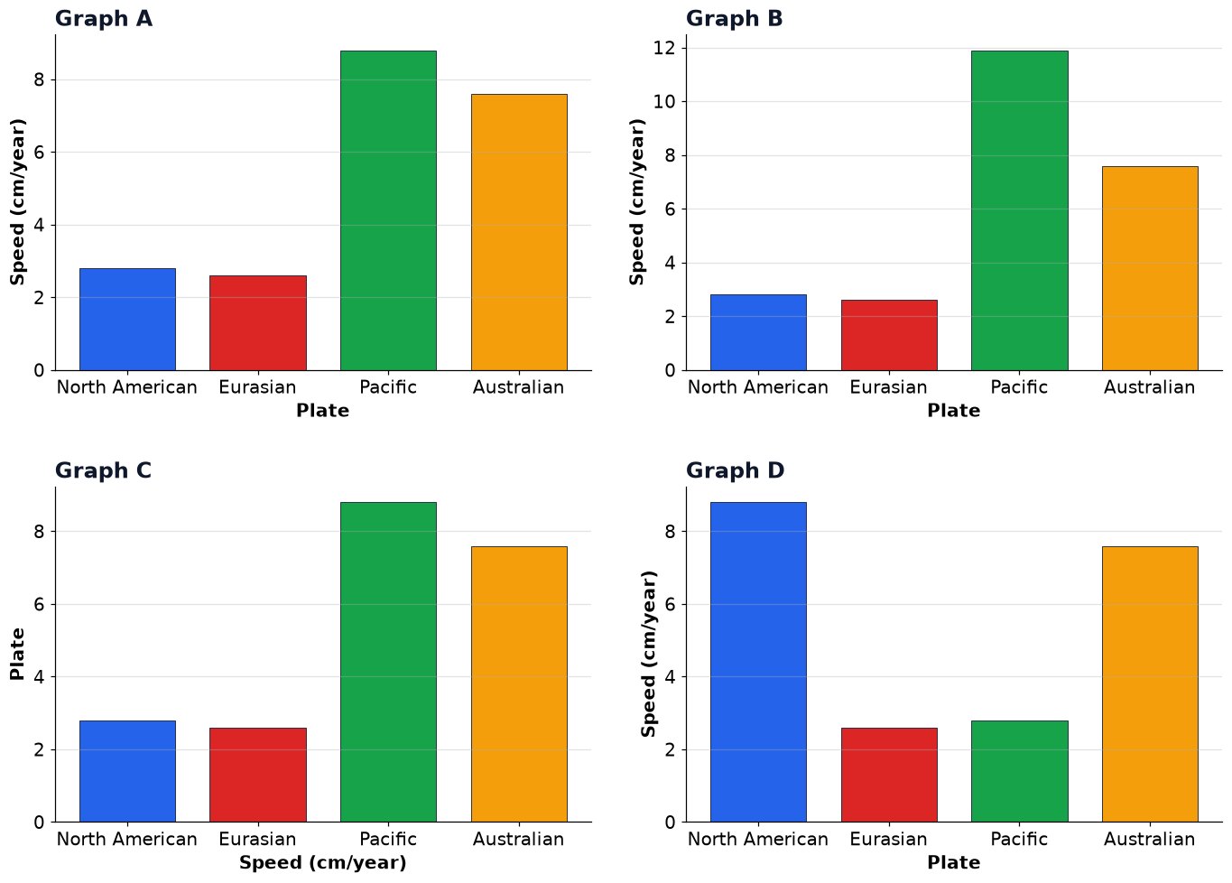 Dr Dabour Hub Academy - figure 10