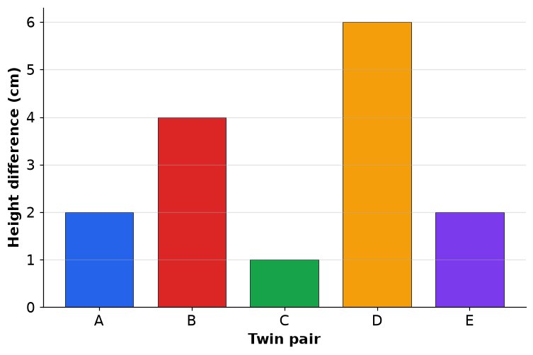 Dr Dabour Hub Academy - figure 8