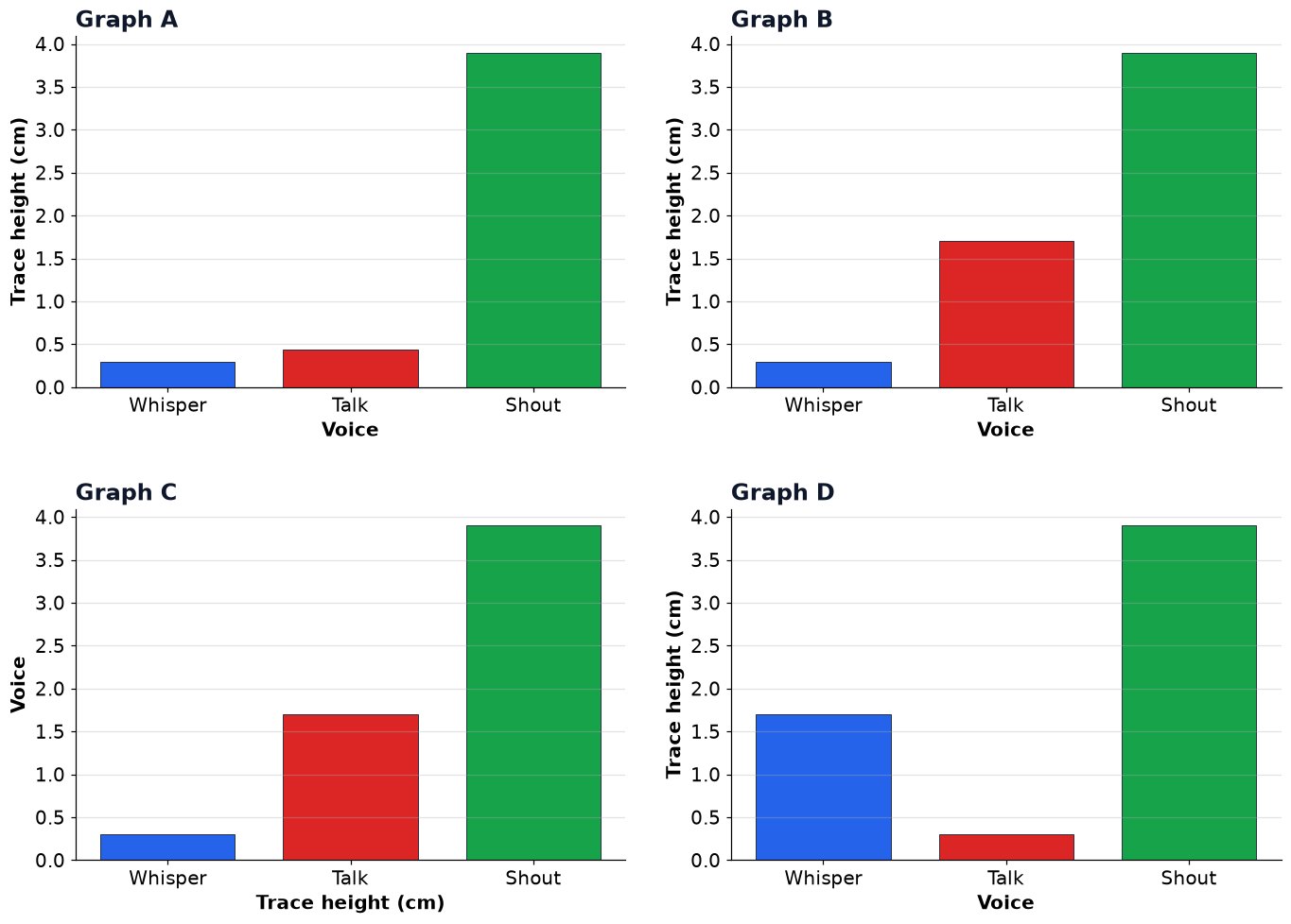 Dr Dabour Hub Academy - figure 11