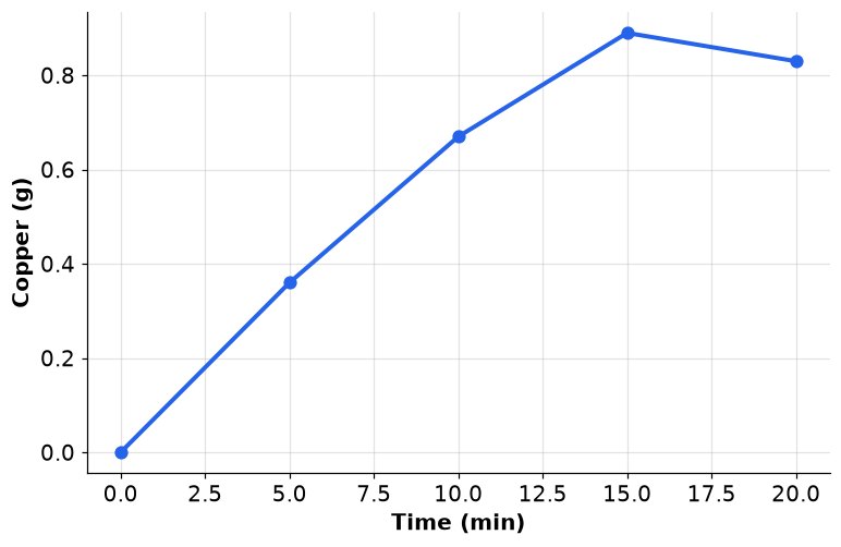 Dr Dabour Hub Academy - figure 2